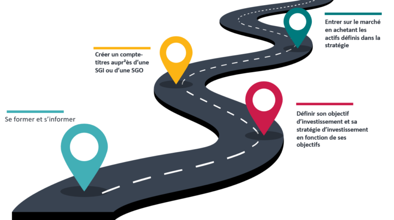 Les bases de l&rsquo;investissement à la BRVM